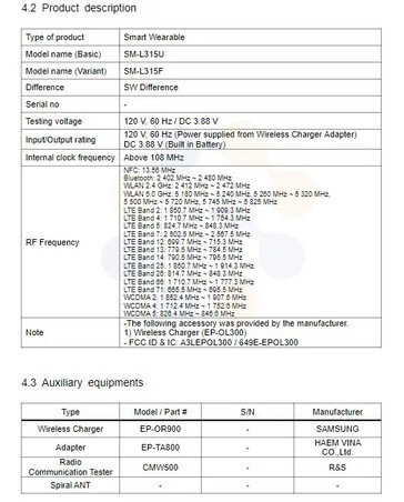 Nowy przeciek z FCC zdaje się potwierdzać istnienie serii Galaxy Watch7....
