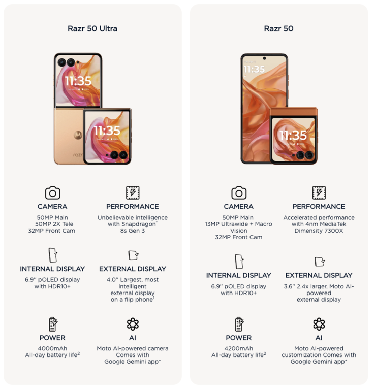 (Źródło obrazu: Motorola)