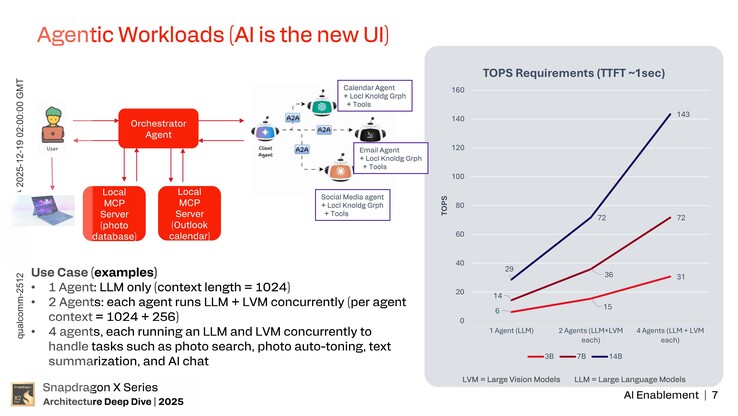 Hexagon NPU: AI enablement. (Źródło obrazu: Qualcomm)