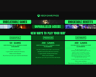Zrzut ekranu przedstawiający najnowsze aktualizacje poziomów Xbox Game Pass i podwyżki cen (źródło obrazu: Xbox Wire)