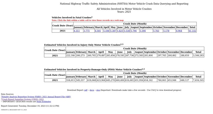 FIRST NHTSA umożliwia każdemu przeszukiwanie bazy danych NHTSA w celu uzyskania informacji dotyczących kolizji i wypadków śmiertelnych z udziałem pojazdów silnikowych. (Źródło obrazu: NHTSA)