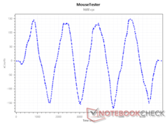 Czujnik xCounts przy 1600 DPI