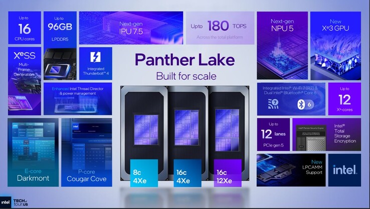 Podsumowanie specyfikacji Intel Panther Lake. (Źródło obrazu: Intel)