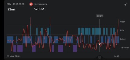 Recenzja smartwatcha Amazfit Band 7