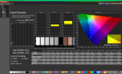 ColorChecker przed kalibracją