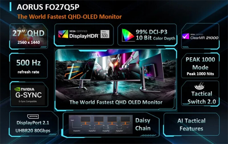 Monitor do gier Aorus FO27Q5P z matrycą QD-OLED. (Źródło obrazu: Gigabyte)