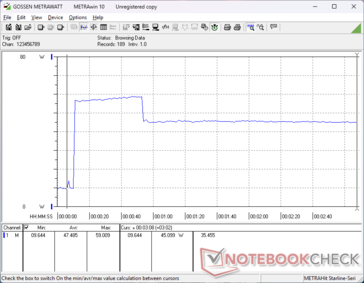 Prime95+FurMark stres zainicjowany w 10s mark