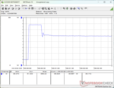 Prime95+FurMark stres zainicjowany w 10s mark