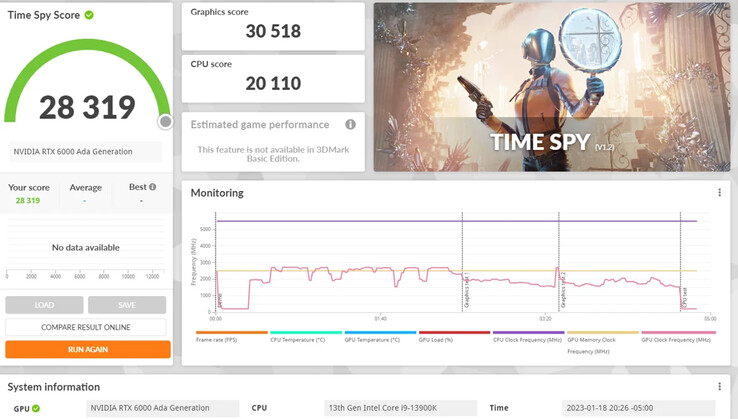 Nvidia RTX 6000 Time Spy run. (Źródło obrazu: u/Healthy-Blood-54 na Reddit)