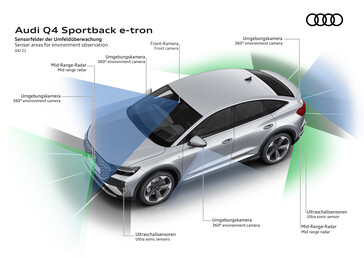Szereg kamer zapewnia Audi Q4 e-tron funkcje wspomagające kierowcę. (Źródło zdjęcia: Audi)