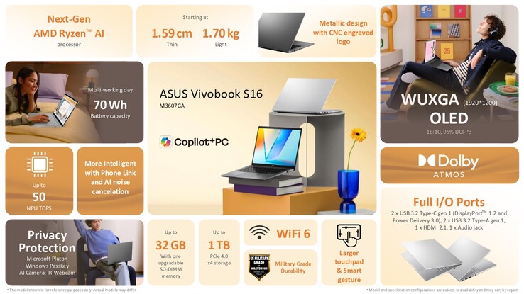 Asus Vivobook S14 w wersji AMD (źródło obrazu: Asus)