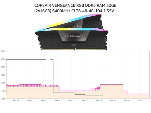 historia cen pamięci RAM 32GB Corsair Vengeance RGB DDR5