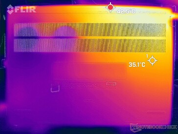 Prime95+FurMark stress (bottom)