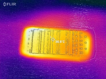 Heatmap Front