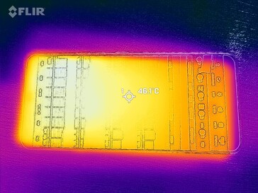 Heatmap Front