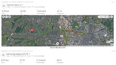 Test GPS: przegląd