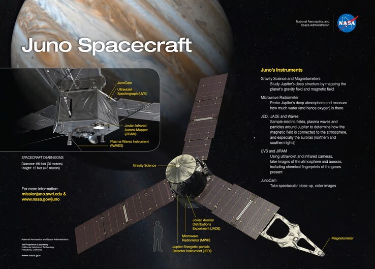 Obraz ujawniający szczegóły sondy Juno. (Źródło zdjęcia: NASA)