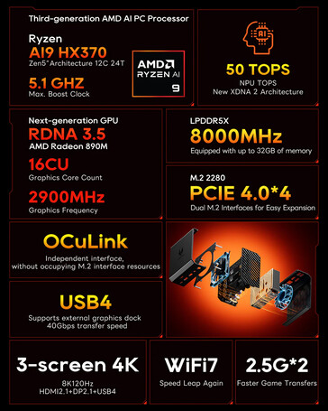 Główne zalety Aoostar GT37 (źródło obrazu: Aoostar)