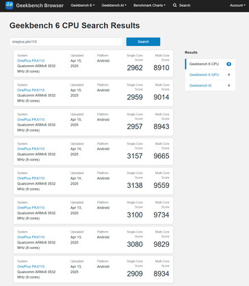 (Źródło obrazu: Geekbench)