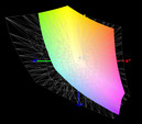 paleta barw matrycy FHD Asusa UX310UA a przestrzeń kolorów Adobe RGB (siatka)
