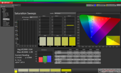 Pomiary nasycenia po kalibracji