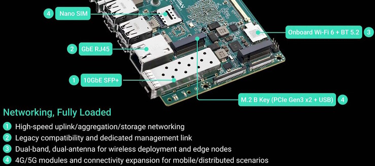 SFP+ jest dostępny, można również zainstalować modem komórkowy