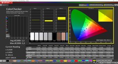 CalMAN ColorChecker (profil: sRGB, docelowa przestrzeń kolorów: sRGB)