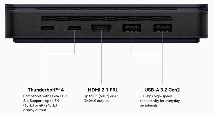 Zewnętrzne połączenia Khadas Mind Pro (Źródło: Khadas)