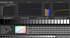 Calman: Skala szarości (skalibrowana)