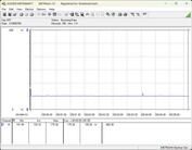System testowania zużycia energii - Cinebench-R23-1T
