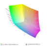 paleta barw matrycy FHD w MSI GV62 a przestrzeń kolorów Adobe RGB