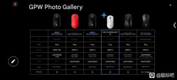 Specyfikacja nadchodzącej myszki Logitech G Pro X Superlight 2C wskazuje, że będzie ona ważyć znacznie mniej niż jej pełnowymiarowy odpowiednik. (Źródło obrazu: u/xDomni na Reddit)