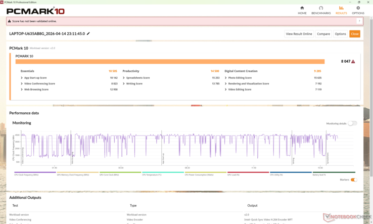 Wyniki PCMark 10 konsekwentnie wyprzedzają Yoga Slim 7a 14 napędzany przez Ryzen AI 7 445
