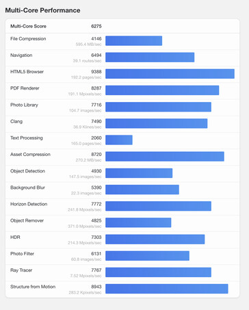 (Źródło obrazu: Geekbench)