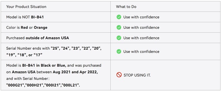 Krótki przewodnik po tym, jak sprawdzić przypomniany power bank Iniu BI B41 (Źródło zdjęcia: Iniu)