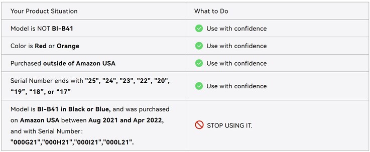Krótki przewodnik po tym, jak sprawdzić przypomniany power bank Iniu BI B41 (Źródło zdjęcia: Iniu)