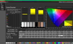 ColorChecker po kalibracji