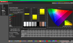 ColorChecker po kalibracji