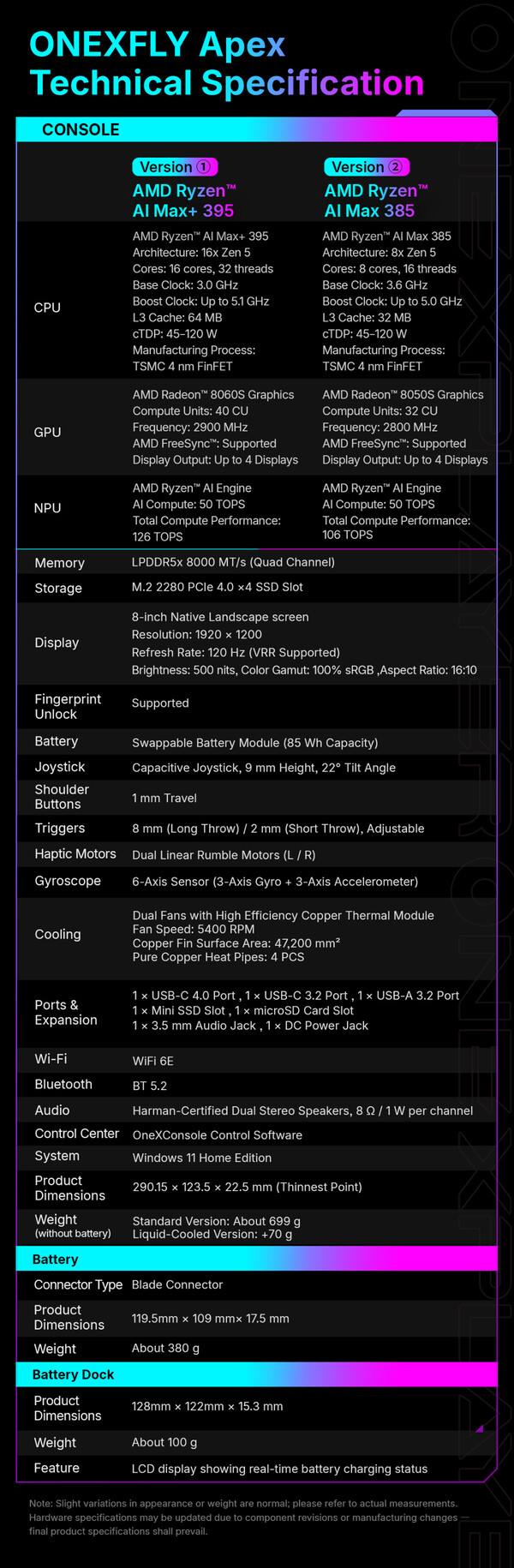 (Źródło obrazu: One-Netbook)