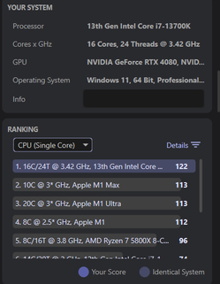 wyniki dla pojedynczego rdzenia procesora i7-13700K