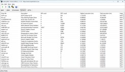 Sterowniki LatencyMon