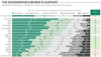 Opinia o pojazdach elektrycznych