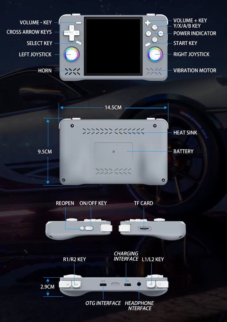 (Źródło obrazu: Game Console)