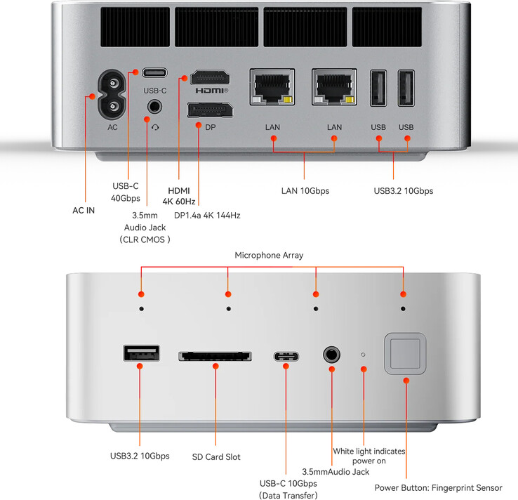 Porty mini PC (źródło obrazu: Beelink)