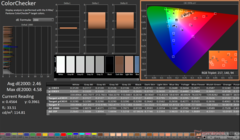 ColorChecker przed kalibracją