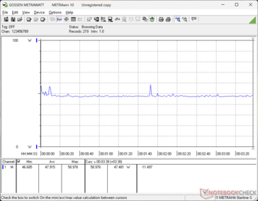 Cyberpunk 2077 1080p Ultra zużycie