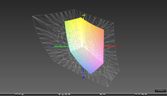 paleta barw matrycy FHD IPS Inspirona 7577 a przestrzeń kolorów Adobe RGB (siatka)