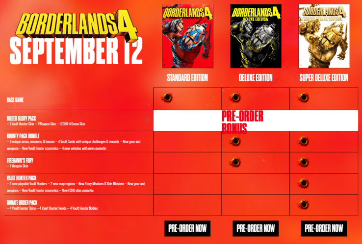 Wersje Borderlands 4 zamówione w przedsprzedaży (źródło obrazu: Gearbox Software)
