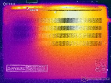 Prime95+FurMark stres (okładka D)
