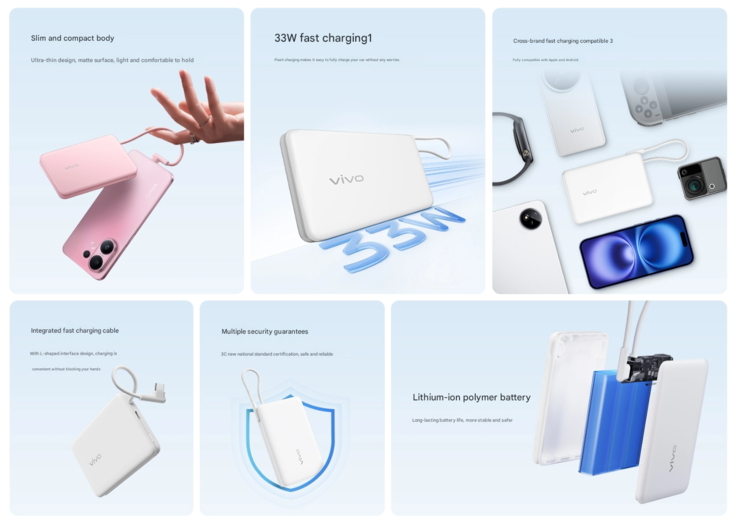 Główne zalety powerbanku Vivo 33 W (źródło obrazu: Vivo - przetłumaczone maszynowo)
